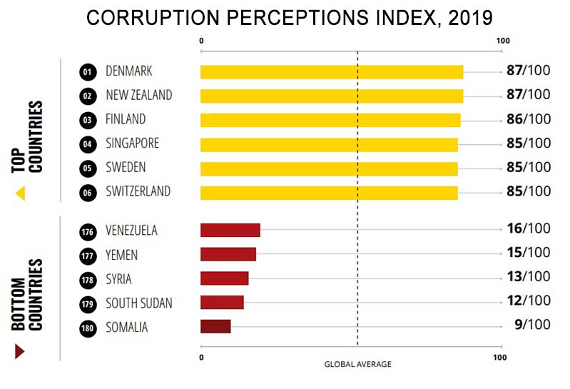 index-cpi
